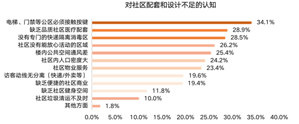 ΜΟΜΛ當代綠色健康家調研報告