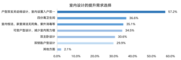 ΜΟΜΛ當代綠色健康家調研報告