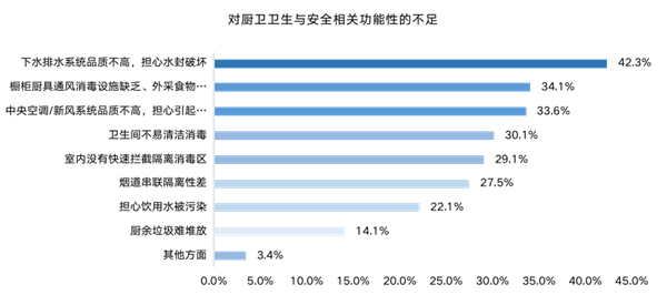 ΜΟΜΛ當代綠色健康家調研報告