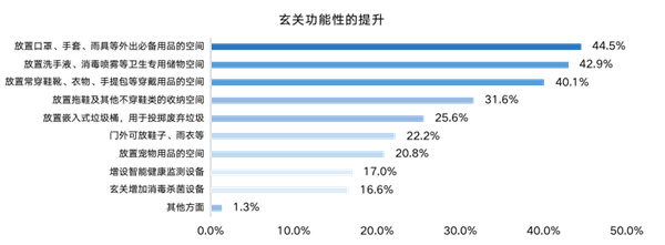 ΜΟΜΛ當代綠色健康家調研報告