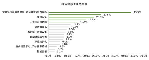 ΜΟΜΛ當代綠色健康家調研報告