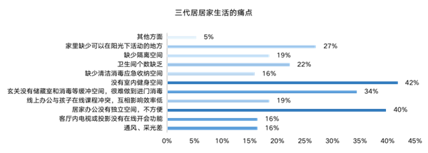 ΜΟΜΛ當代綠色健康家調研報告