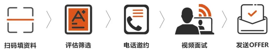 QIDI棲地設計期待您的加入