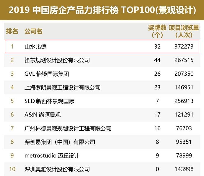 山水比德 | 廣州/北京/上海/深圳/長沙/武漢/重慶/成都/青島/昆明/南京
