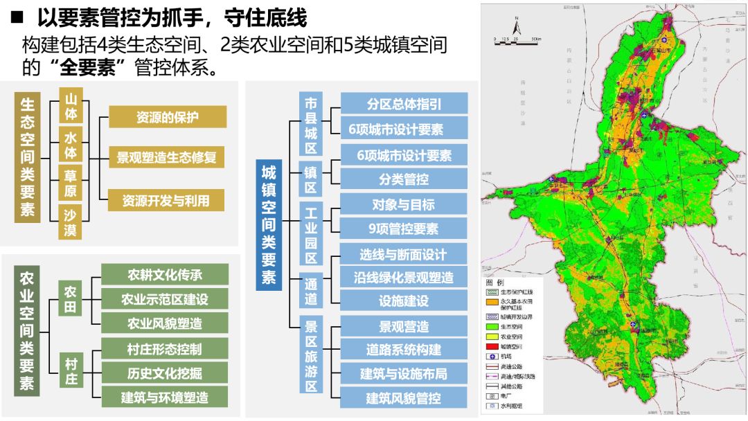 國土規劃中景觀風貌規劃方法的思考