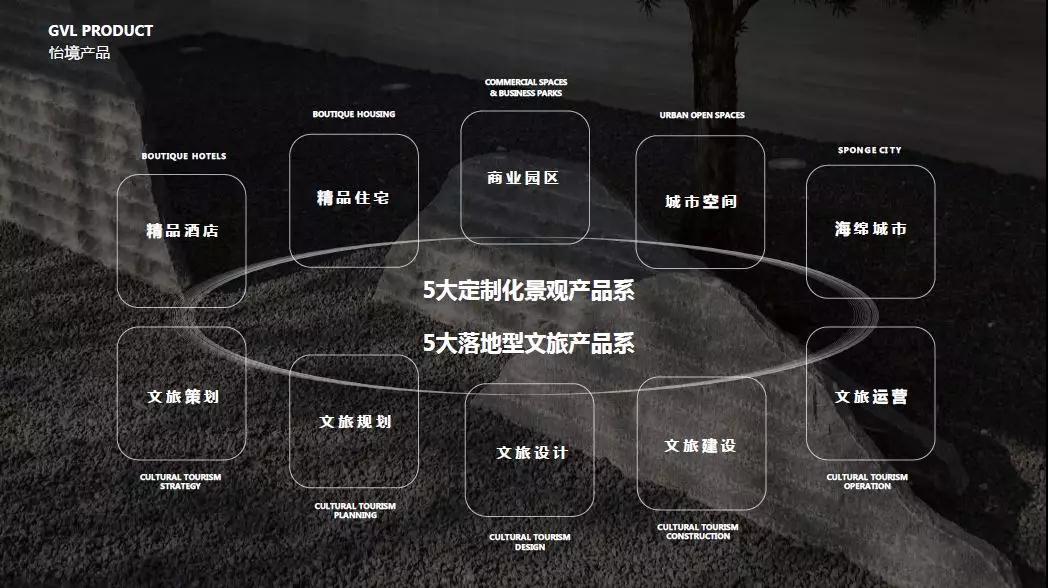 GVL怡境招聘 | 廣州/深圳/長沙/北京/上海/西安/重慶/武漢