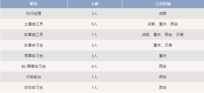 充滿希望的一年/羅漢園林2020年春季招聘