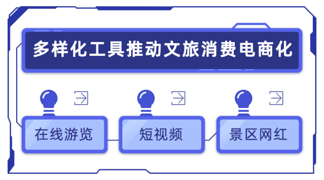 景區如何應對疫后旅游需求反彈