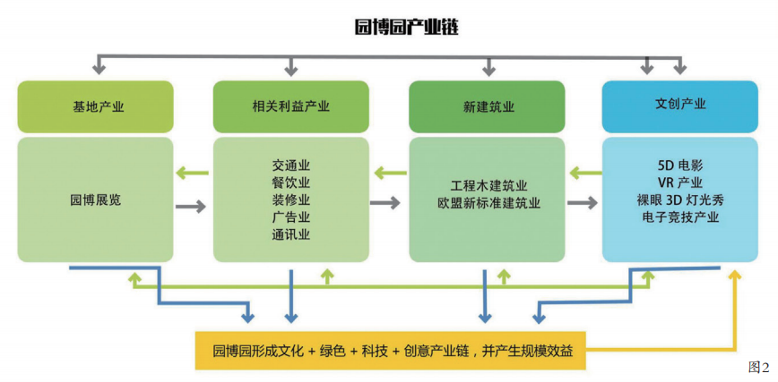 傳承經典，綠色發展 ——河北省第三屆園林博覽會規劃設計