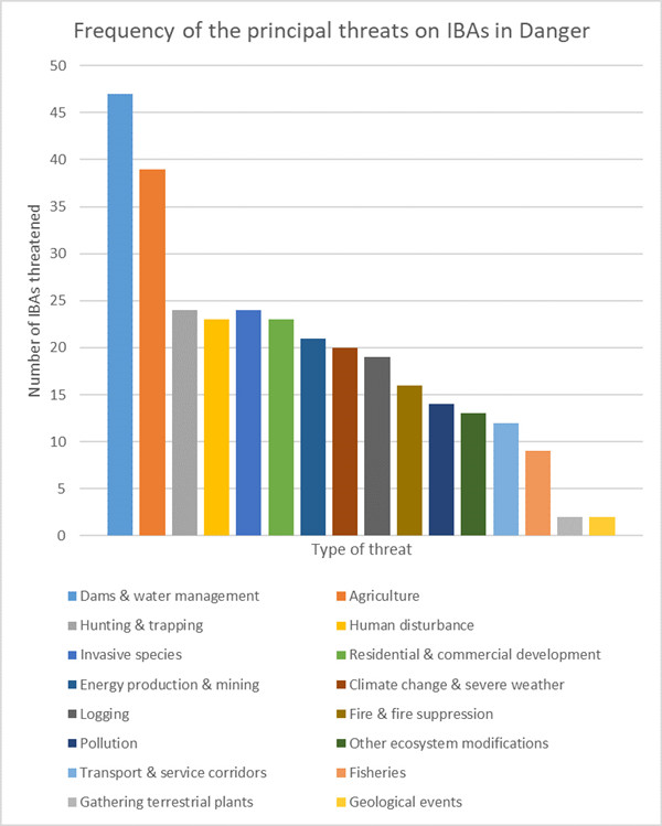 Sharon Perion:通過景觀干預(yù)進(jìn)行的坎達(dá)巴沼澤保護(hù)