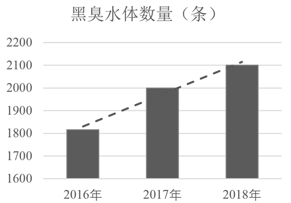 水生態(tài)系統(tǒng)保護(hù)、修復(fù)、利用的思考與實(shí)踐
