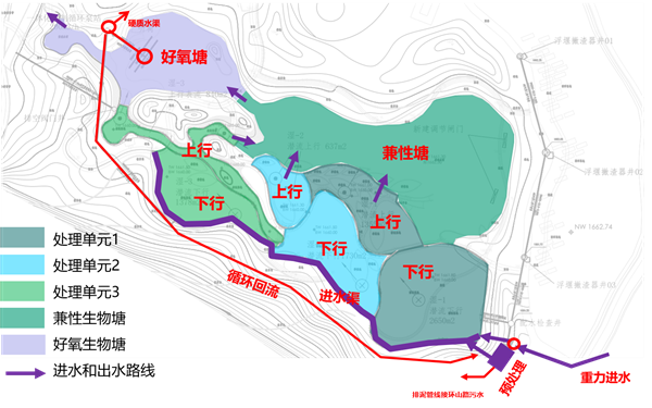 城市水環(huán)境治理中的人工濕地公園模式的探討