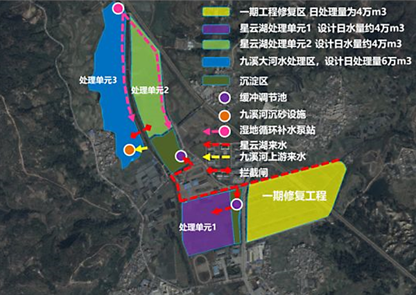 城市水環(huán)境治理中的人工濕地公園模式的探討
