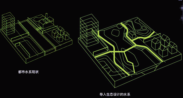 淺談水生態保護與城市的協同發展