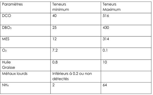 Emmanuel Pouille:濕地的生態系統以及治理對策