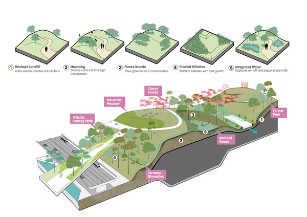 武漢楊春湖商務區
