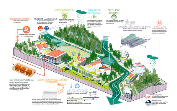 信陽學院南灣校區校園規劃