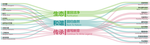 長江口中華鱘自然保護區