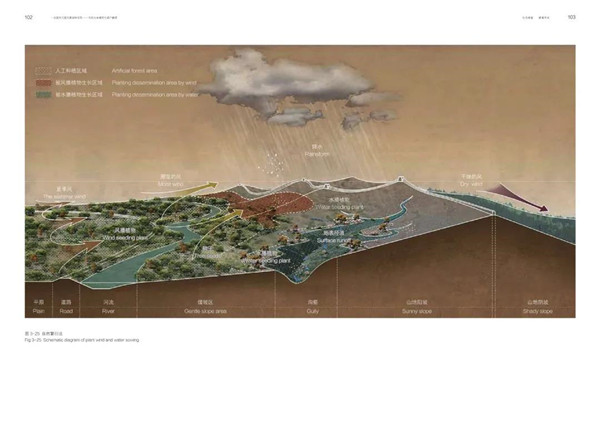馮瀟:《一次超大尺度風(fēng)景園林實(shí)踐》