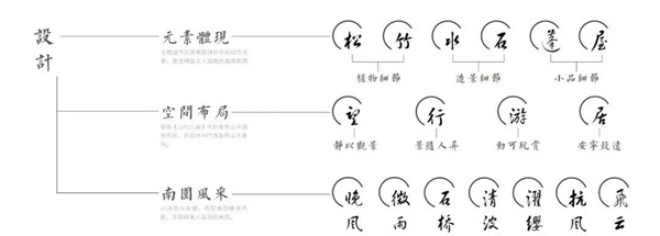 佛山弘陽博愛湖一號展示區