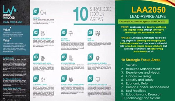 奧斯曼·莫哈末·塔希爾：未來城市景觀管理面臨的挑戰