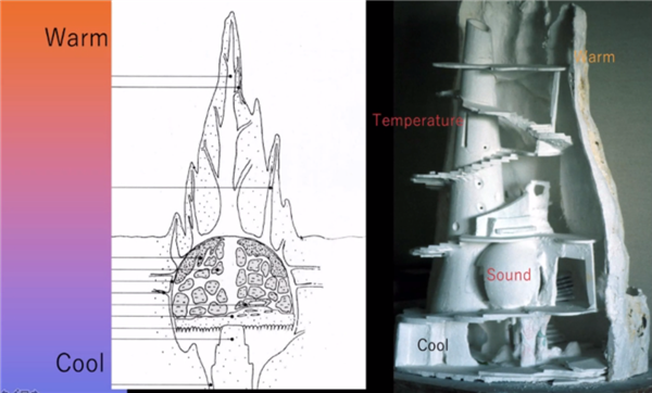 高野文彰：鄉(xiāng)村生活中“景觀之夢”的可能性