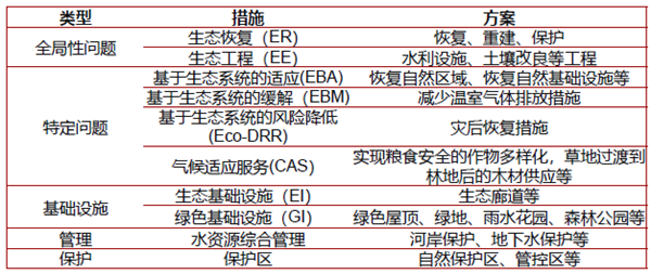 馮長春：自然解決方案實(shí)現(xiàn)城市綠色更新