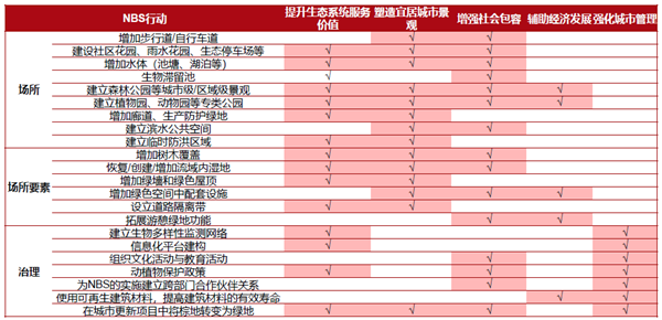 馮長春：自然解決方案實(shí)現(xiàn)城市綠色更新