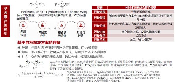 馮長春：自然解決方案實(shí)現(xiàn)城市綠色更新