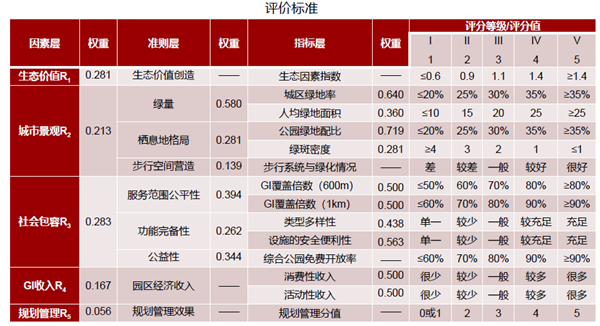 馮長春：自然解決方案實(shí)現(xiàn)城市綠色更新