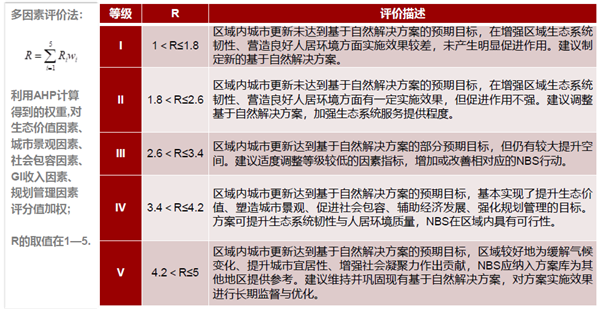 馮長春：自然解決方案實(shí)現(xiàn)城市綠色更新