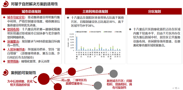 馮長春：自然解決方案實(shí)現(xiàn)城市綠色更新
