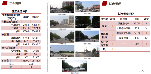 馮長春：自然解決方案實(shí)現(xiàn)城市綠色更新