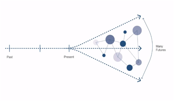 馬爾科姆·史密斯：適應多樣化未來的城市設計