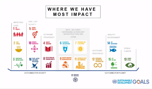馬爾科姆·史密斯：適應多樣化未來的城市設計