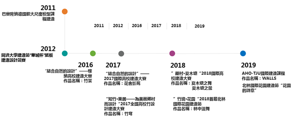 孔宇航：設計改變鄉村——鄉村設計與建造實驗