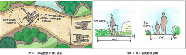 劉玉龍：醫療設施——綠色生態城市的急救站