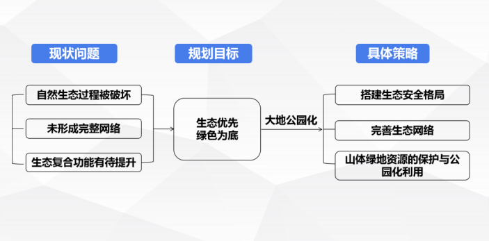 共話綠色發展未來 公園城市與生態文明國際論壇云端舉行