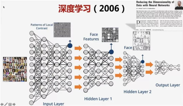 胡潔：人工智能時代的創新設計