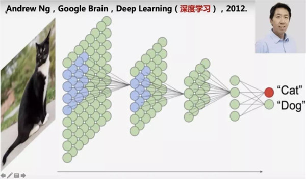 胡潔：人工智能時代的創新設計