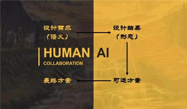 胡潔：人工智能時代的創新設計