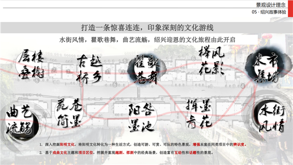 可齋景觀丨紹興市迎恩門風情水街景觀設計