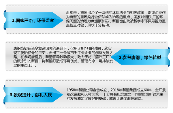 新鋼公司清潔工廠景觀設計