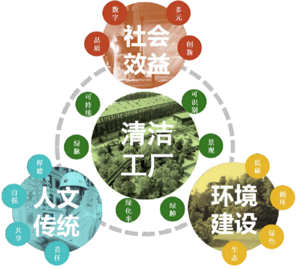 新鋼公司清潔工廠景觀設計