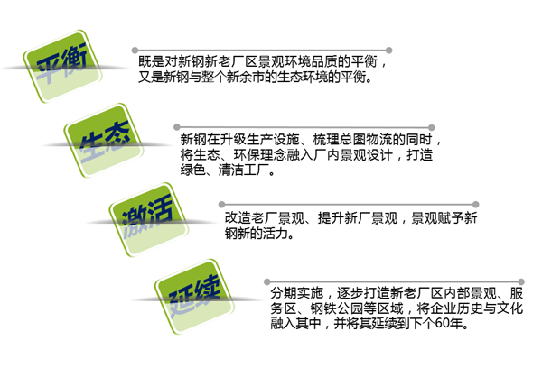 新鋼公司清潔工廠景觀設計
