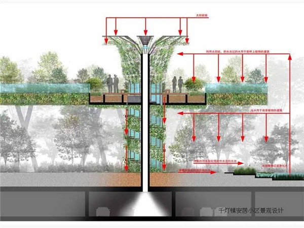 王?。弘s談“自然與建筑的關系”