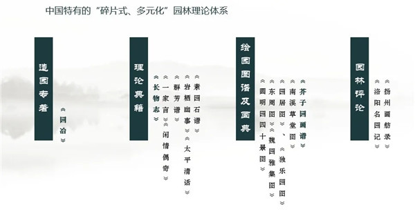 直播預告|賀風春：探索新時代背景下的中國園林營造法式