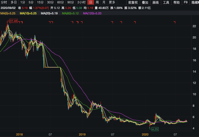 行業龍頭東方園林業績低迷何解?