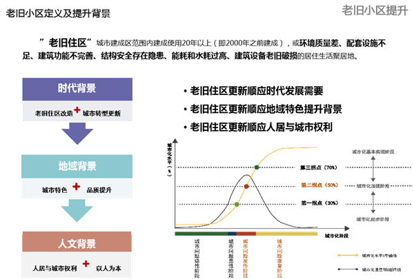 董莉莉:城市生態品質提升路徑探索