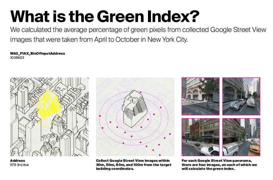 楊竣程:街道綠化程度的價值